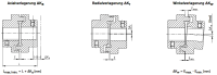 POLY-NORM® AR 028 Wellenkupplung - 40 Nm (max. 80 Nm)