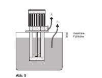 EKP-150 Kühlmittel-Tauchpumpe  für industriellen Einsatz 150 mm 230 V1AC, 55 l/min, 80 Watt