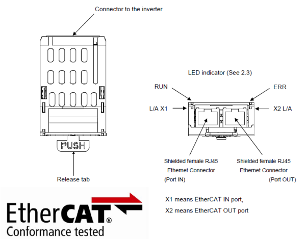 IPE003Z-1 Ethercat-Modul für Serie S15/AS3/MB1