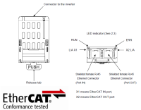 IPE003Z-1 Ethercat-Modul fr Serie S15/AS3/MB1