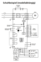 VFAS3-4004PC Frequenzumrichter 0,55/0,75 kW; 1,5/2,2 A