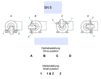 SN5 Schneckengetriebe mit Drehstrommotor