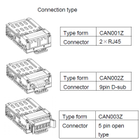 CAN002Z CANopen-Bus-Erweiterung (D-SUB) für S15/AS3*