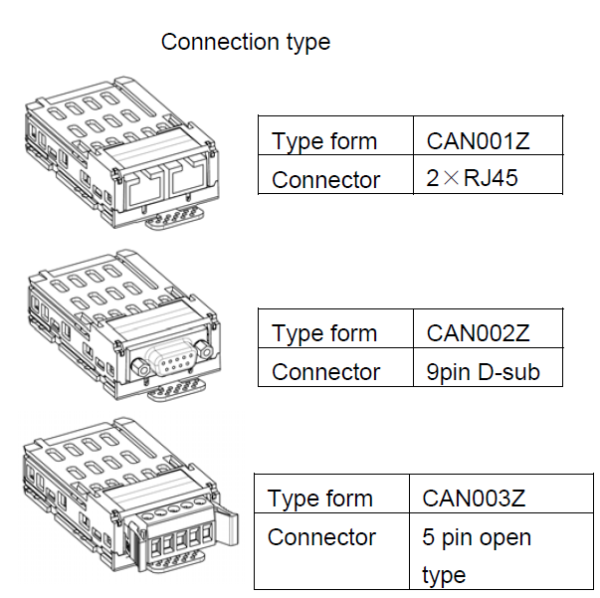 CAN003Z CANopen-Bus-Erweiterung (Klemmenanschluss) fr S15/AS3*