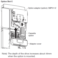 SBP011Z Option adaptor AS3 for Slot C