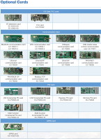 GD350A Vector Control Frequenzumrichter 400V IP20