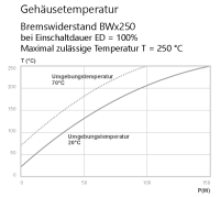 BWx250 Bremswiderstand 250W 35% ED, Schutzart: IP65