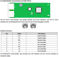 EC-TX510 ETHERNET/IP Communication Extension Board