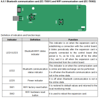 EC-TX501-1 Bluetooth-Erweiterungskarte mit eingebauter Antenne