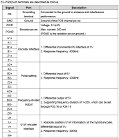 EC-PG503-05 5V Differential PG Card