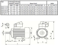 SEh 71-4BR(F)  Betonmischer-Motor 0,37/0,55 kW 100/40% ED 1370 min-1