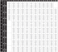 LAC 40/040.0/105-14 Schneckengetriebe IEC 71/B14A, max. 44 Nm