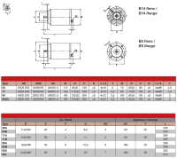 Stainless steel motor IE2 80C 1,1kW 3000rpm 230/400V 50Hz