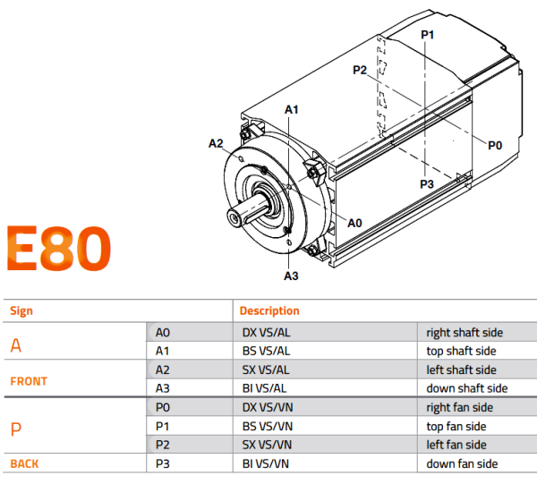 P2 back left fan side SX VS/VN