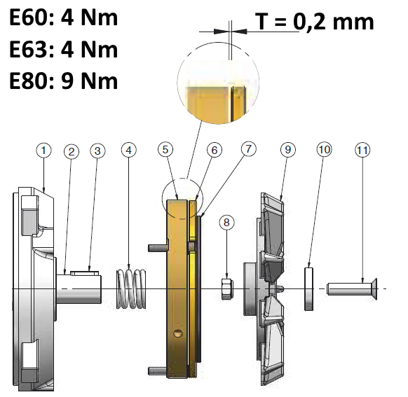 mit Bremse 9 Nm / 230V (Einflächen-DC-Bremse mit Gleichrichter)